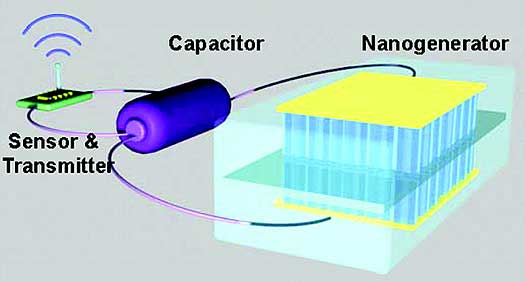 Self Powering Nano-Transmitter