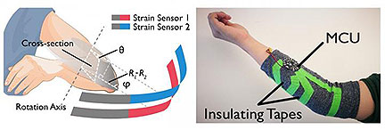 Smart Fabric Monitors Joint Motion
