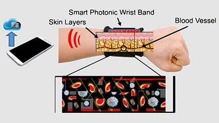 Wearable Detects Lung Cancer