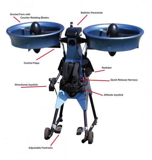 The Springtail Exoskeleton Flying Vehicle