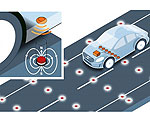 Magnets Guide Self-Driving Cars