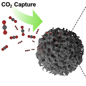 More Porous Carbon Captures More CO2