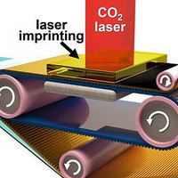 Roll-to-Roll Nanoscale Printing