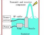 SeaAerial System Creates an Antennea of Seawater