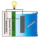 Seawater Battery Could Replace Lithium-Ion
