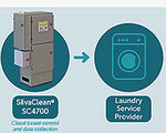 SilvaClean Adds Antibacterial Silver to Hospital Linens
