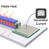 Thin Film Converts Waste Heat to Electricity