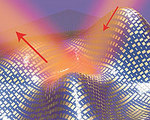 Ultra-Thin Invisibility Cloak Hides 3D Objects