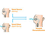 VocaliD Creates Individualized Voices for the Speech Impaired