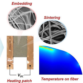 Wearable Heating Patch