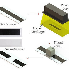 Xenon Lamp Unprints Paper